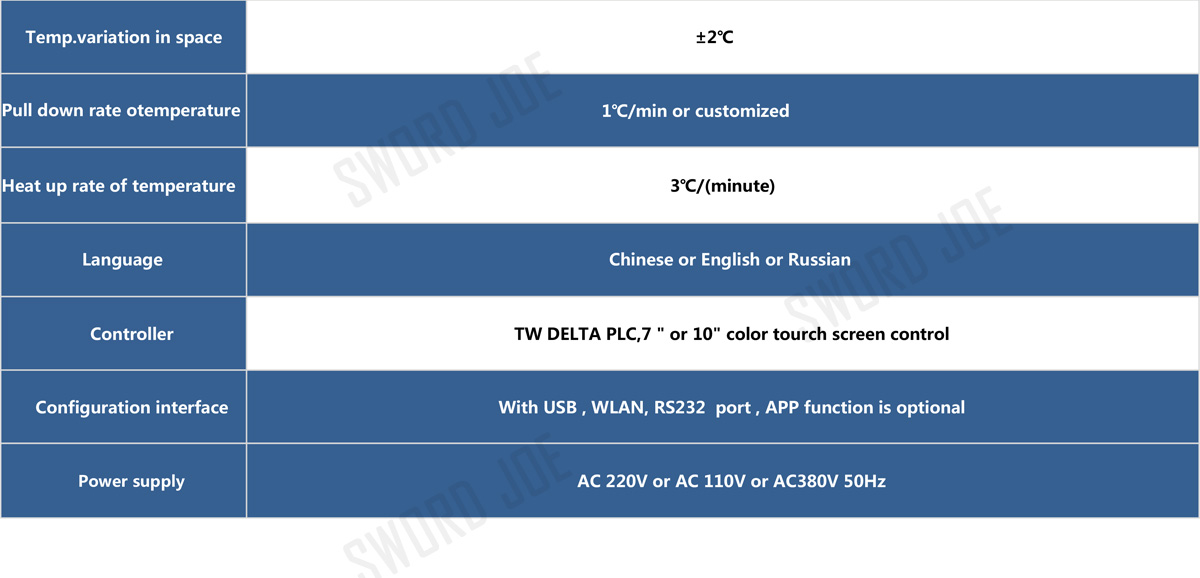 1565231122680509.jpg 100L恒溫恒濕試驗(yàn)箱詳情頁(yè)_07.jpg