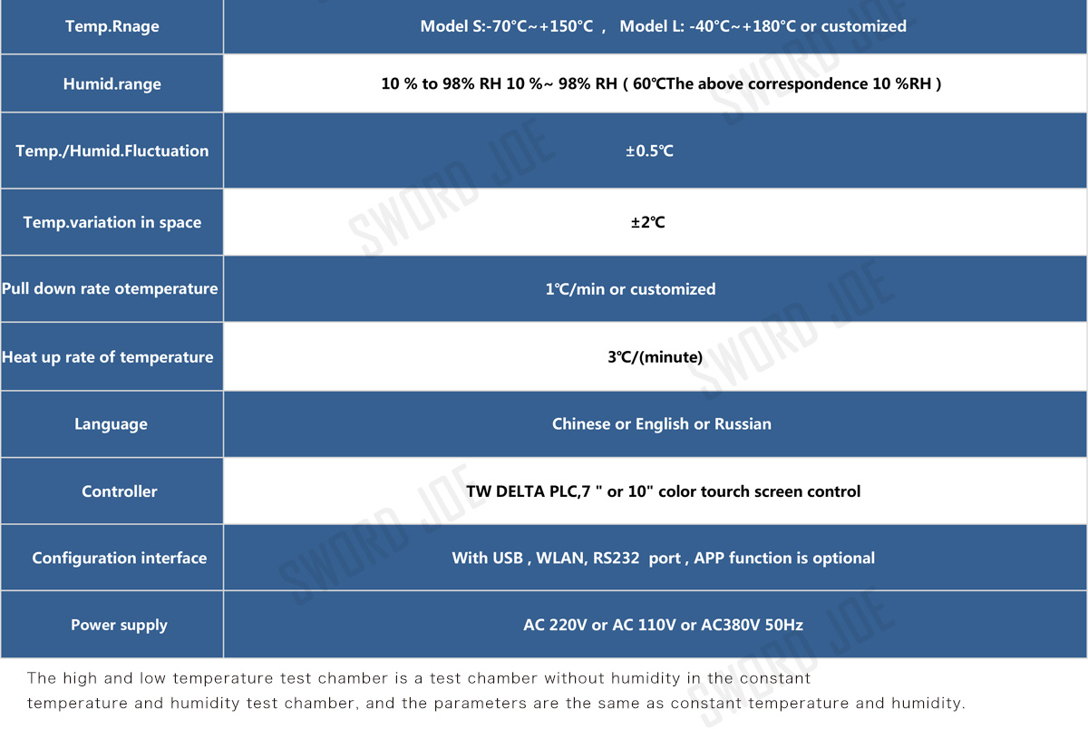 1565231527213735.jpg 1000L恒溫恒濕試驗箱詳情頁_05.jpg
