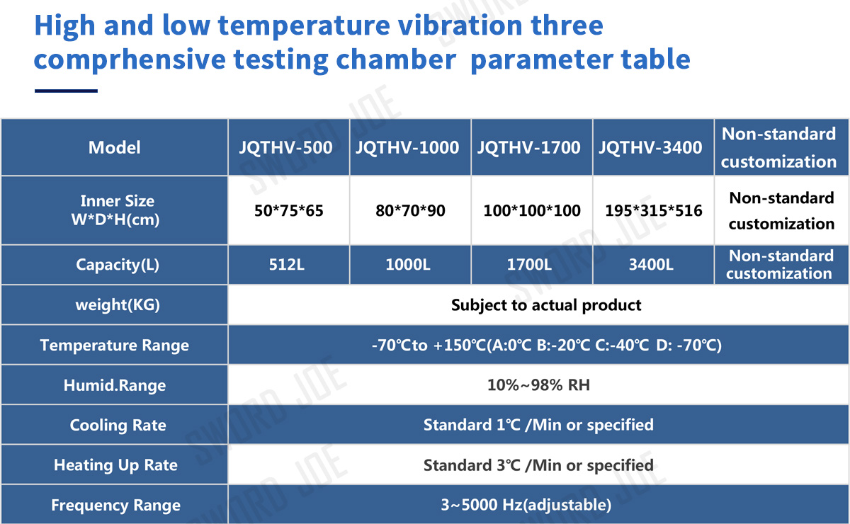 1565232150187746.jpg 垂直水平振動(dòng)高低溫三綜合環(huán)境試驗(yàn)箱_08.jpg
